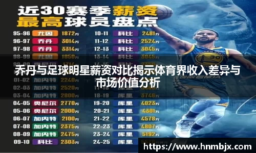 乔丹与足球明星薪资对比揭示体育界收入差异与市场价值分析