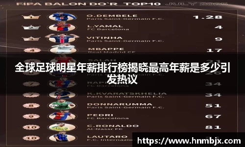 全球足球明星年薪排行榜揭晓最高年薪是多少引发热议