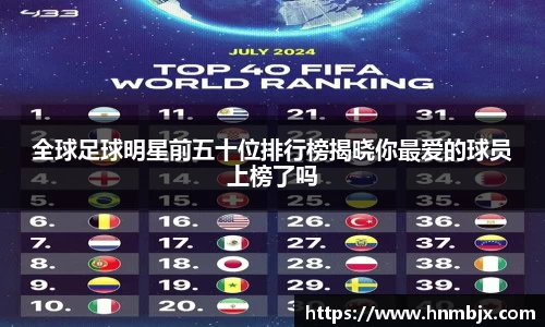 全球足球明星前五十位排行榜揭晓你最爱的球员上榜了吗